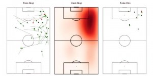 曼城目标观察：比利时国脚多库对阵梅斯进球+14次对抗成功