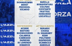 意大利最新大名单，意大利最新一期大名单：基耶萨领衔，国米6名球员入围